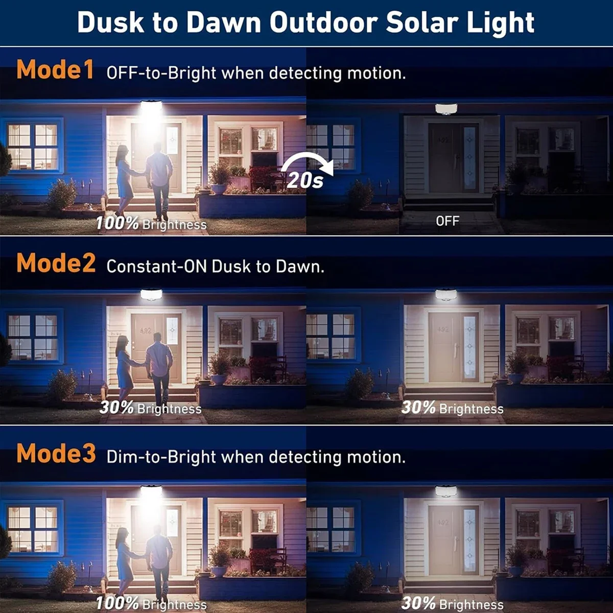 مصباح شمسي خارجي بـ 234 مصباح  - مراجعة Outdoor Lighting Wall وسعره