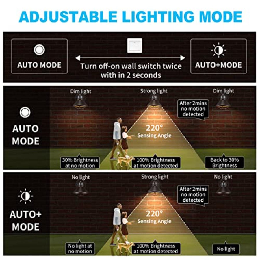 مجموعة من 2 مصباح جداري خارجي  - مراجعة Motion Sensor Outdoor وسعره