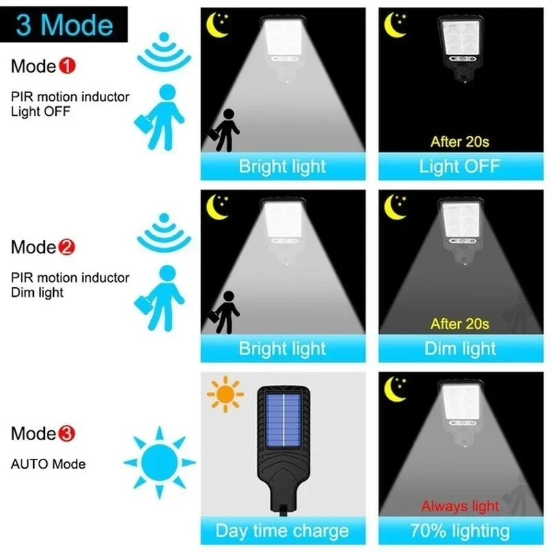 أضواء حديقة شمسية خارجية مع مس - مراجعة Motion Sensor Outdoor وسعره