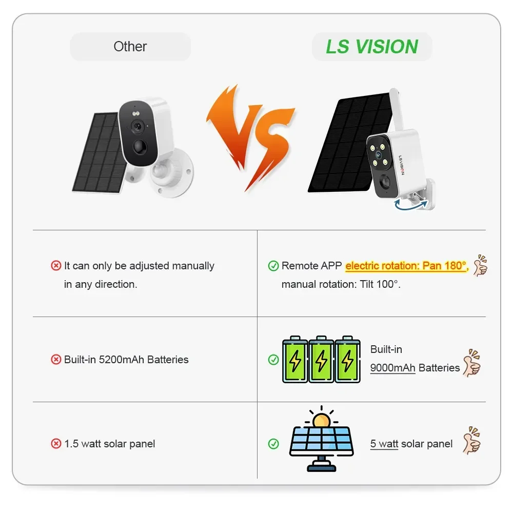 LS VISION كاميرا تعمل بالطاقة  - مراجعة Outdoor Lighting And Camera وسعره